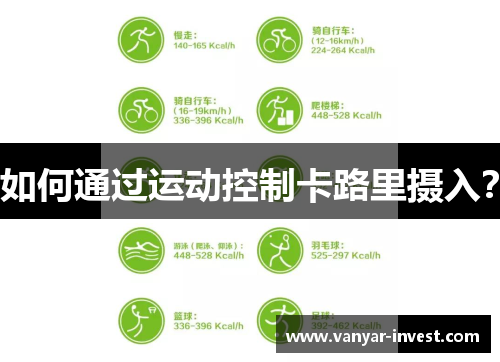 如何通过运动控制卡路里摄入？