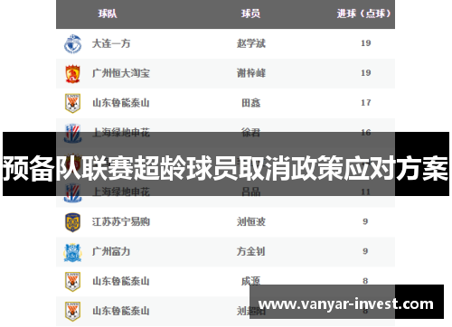 预备队联赛超龄球员取消政策应对方案